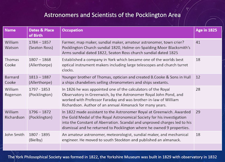 Astronomers in the Pocklington area